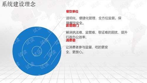 智慧餐饮管理督察解决方案.ppt