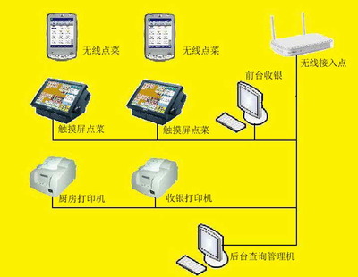 超杰餐饮管理软件